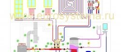 Схема системы отопления дома бизнес класса