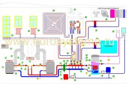Схема системы отопления дома премиум класса