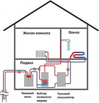 Схема альтернативного отопления дома