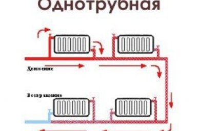 Ленинградская Система Отопления Частного Дома